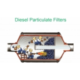 ДОБАВКА ЗА ПОЧИСТВАНЕ НА DPF /FAP дизелов филтър за твърди частици In & Out Diesel ДОБАВКА ЗА ПОЧИСТВАНЕ НА DPF /FAP дизелов филтър за твърди частици In & Out Diesel